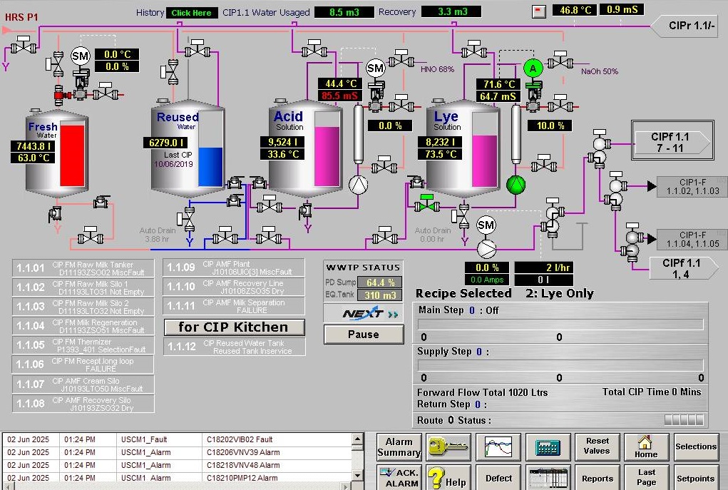 scada monitoring